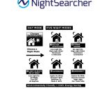 Nightsearcher Solar Sentry 1100RC
