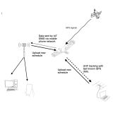 GPS Collar CellTraX